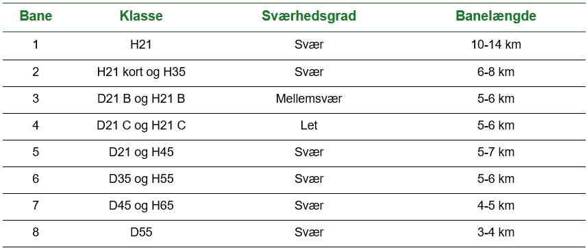 banelængder.jpg